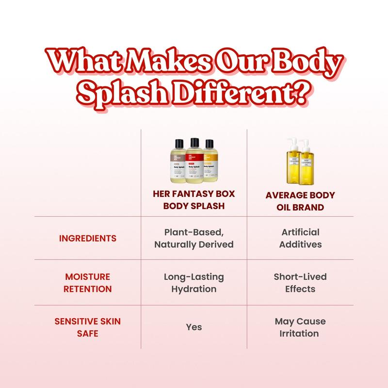 Body Splash - Skin Smoothing Body Oil (Pick Your Scent)!